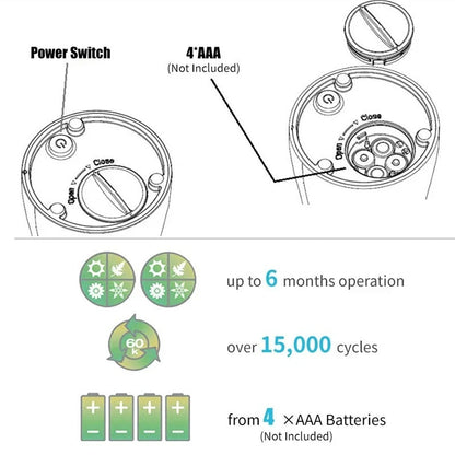Bathroom 300ML Touchless Liquid & Foam Dispenser with Infrared Sensor